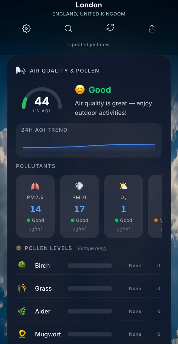 Air quality index, pollutants and pollen levels
