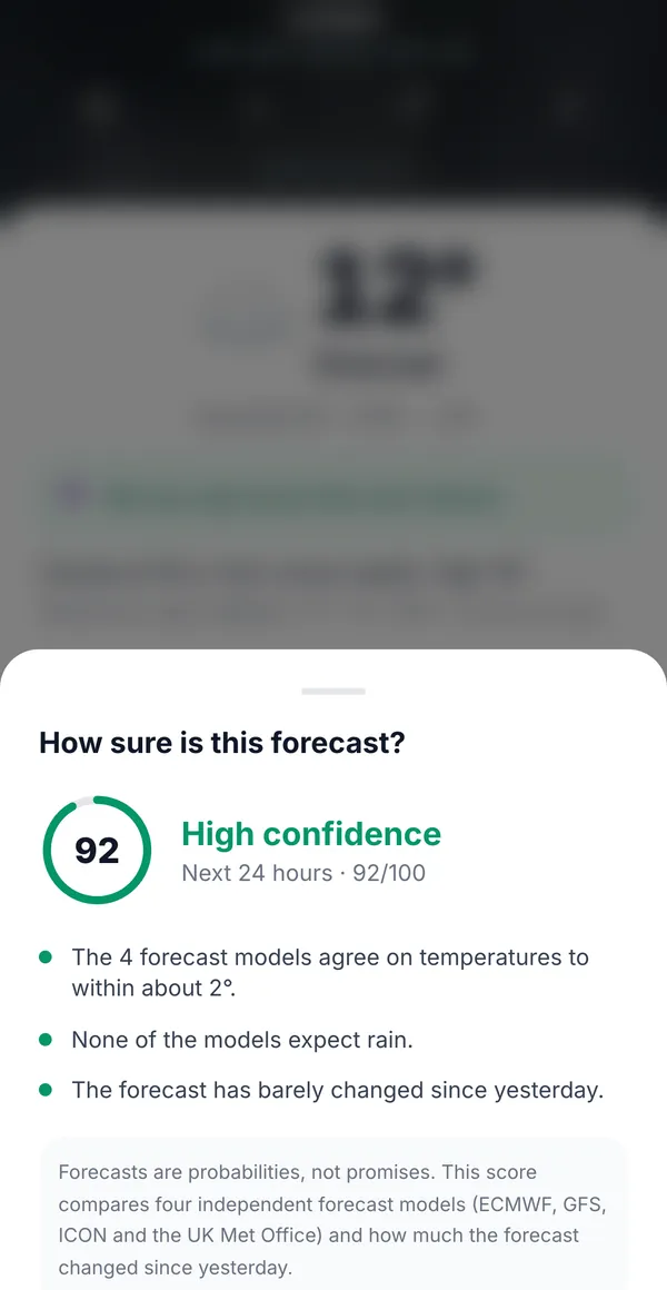 The forecast confidence sheet: 92 out of 100, High confidence, with three reasons