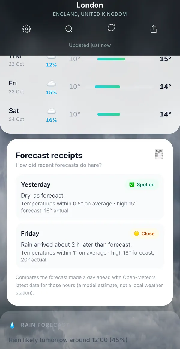 Forecast receipts: yesterday marked Spot on, Friday marked Close because rain arrived about 2 hours later than forecast