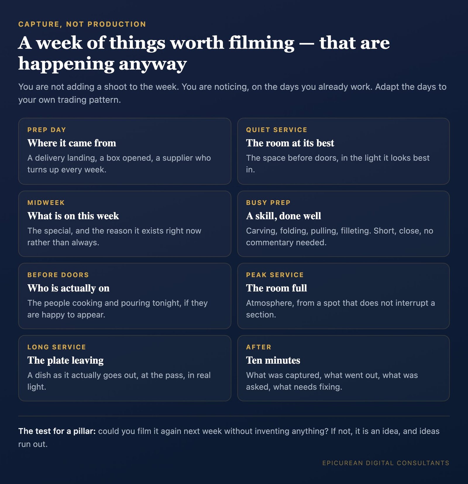 A week of capture opportunities: eight moments in a normal trading week worth filming, from a delivery landing to the plate leaving the pass