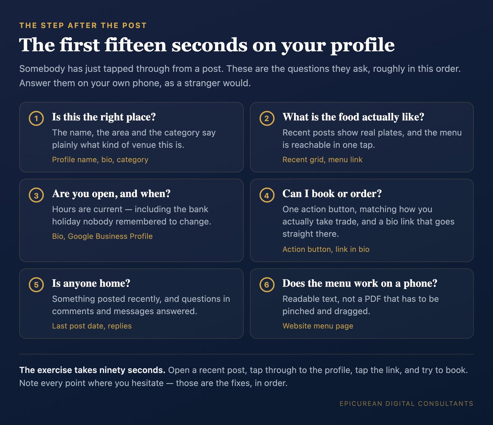 The first fifteen seconds on a profile: six questions a visitor asks — is this the right place, what is the food like, are you open, can I book, is anyone home, does the menu work on a phone