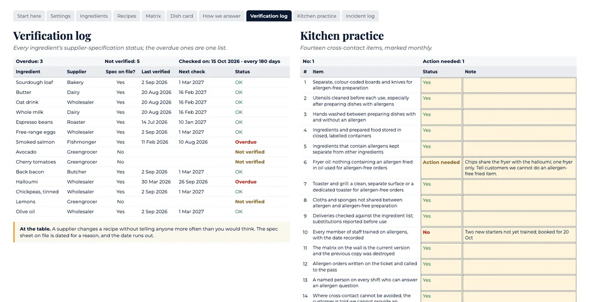 The Verification log and Kitchen practice tabs: supplier specification dates with overdue flags, and the monthly self-audit