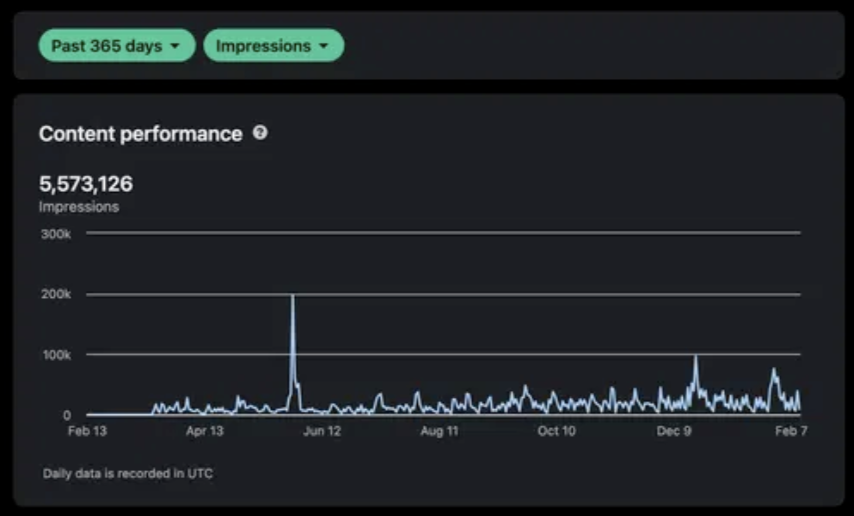 Performance analytics visual